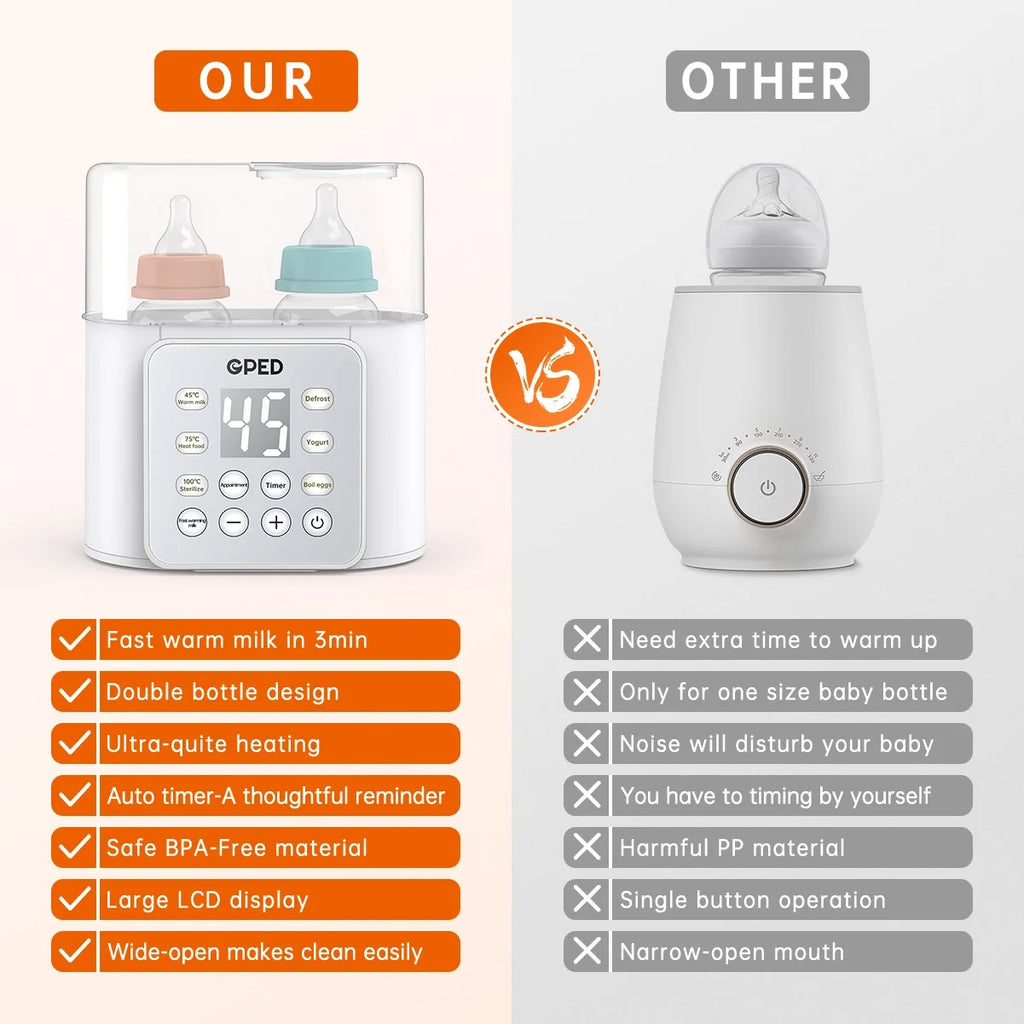 9-In-1 Baby Bottle Warmer and Food Heater with Timer, Double Bottle Capacity, BPA-Free, Accurate Temperature Control for Breastmilk and Formula, LCD Display
